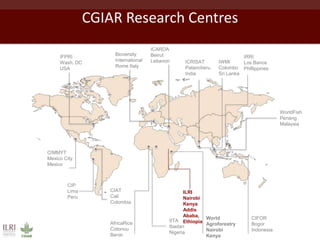 Better lives through livestock: ILRI overview