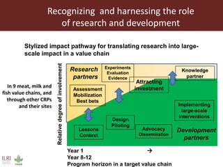 ILRI overview 