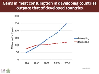 ILRI overview 