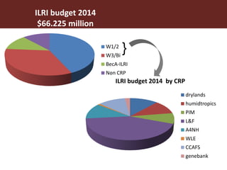 ILRI overview 