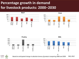 ILRI overview 