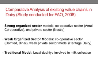 Dairy sector in India: Changing dynamics
