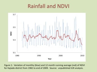 Climate variability and climate change in pastoral systems