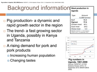 Smallholder pig value chains in East Africa 