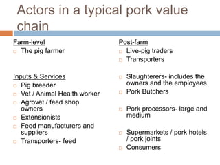 Smallholder pig value chains in East Africa 