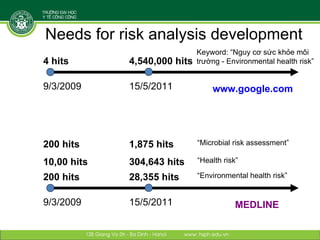 Linking research and management of food safety within One health/ecohealth context in Vietnam: Concepts and applications