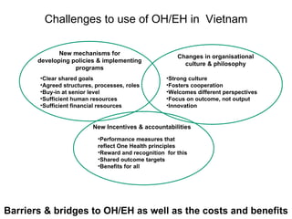 Linking research and management of food safety within One health/ecohealth context in Vietnam: Concepts and applications