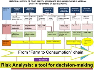 Linking research and management of food safety within One health/ecohealth context in Vietnam: Concepts and applications
