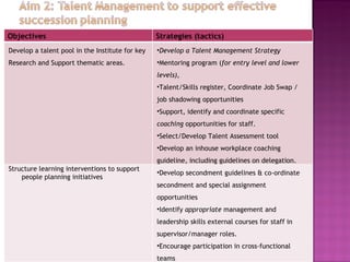 Learning and development at ILRI