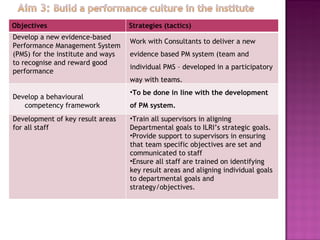 Learning and development at ILRI
