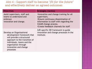 Learning and development at ILRI