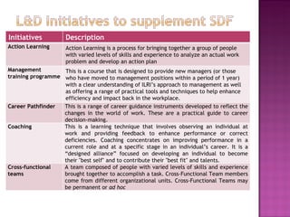 Learning and development at ILRI