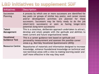 Learning and development at ILRI
