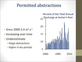 Impact of abstractions upstream on the benefits of riverine water discharge into the Lorian swamps, Kenya