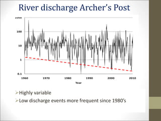 Impact of abstractions upstream on the benefits of riverine water discharge into the Lorian swamps, Kenya