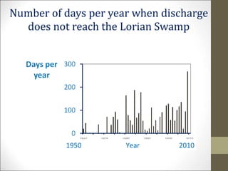 Impact of abstractions upstream on the benefits of riverine water discharge into the Lorian swamps, Kenya