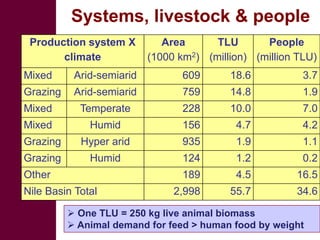 Livestock development for better water use in the Nile Basin