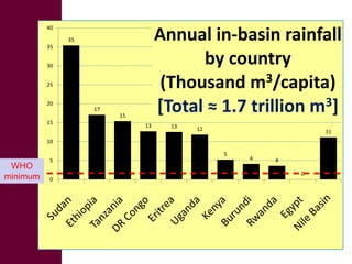 Livestock development for better water use in the Nile Basin