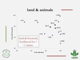 Crop residue use in crop-livestock farms: Challenges and options of mulching in sub-Saharan Africa and South Asia