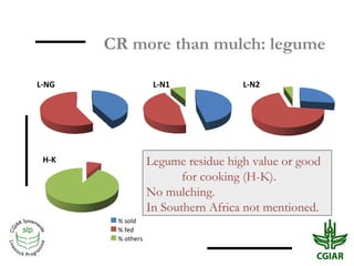 Crop residue use in crop-livestock farms: Challenges and options of mulching in sub-Saharan Africa and South Asia