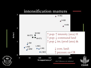 Crop residue use in crop-livestock farms: Challenges and options of mulching in sub-Saharan Africa and South Asia