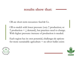 Crop residue use in crop-livestock farms: Challenges and options of mulching in sub-Saharan Africa and South Asia