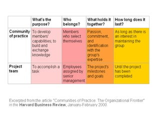 Sharing results: Communication within the Napier grass disease resistance project