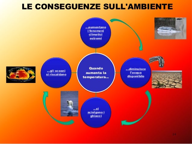 Il riscaldamento globale 01