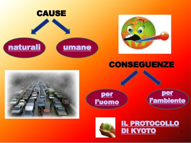 Cosa Pensano Gli Scienziati Del Riscaldamento Globale