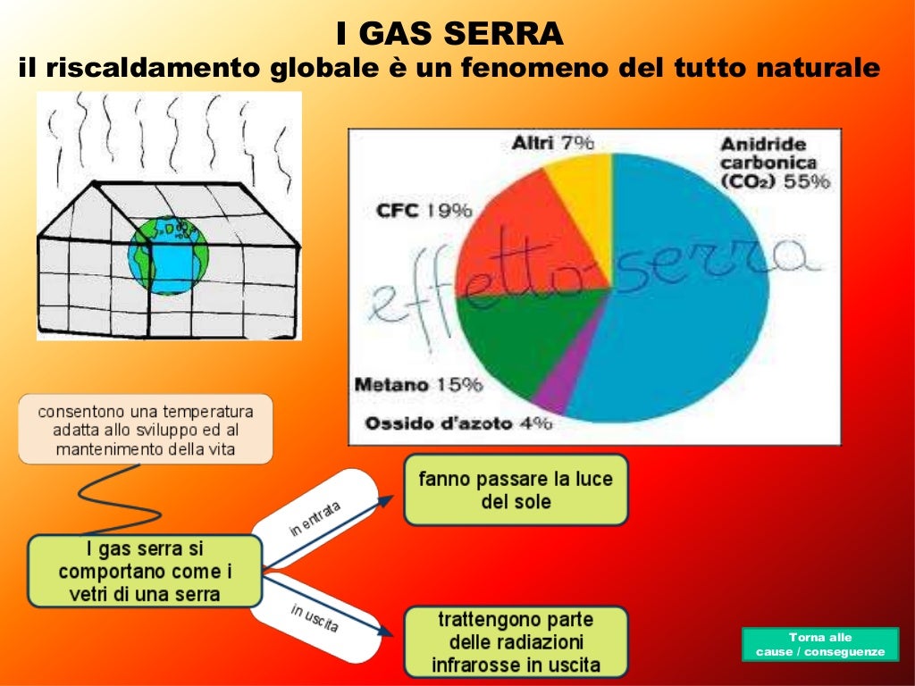 Il riscaldamento globale 01