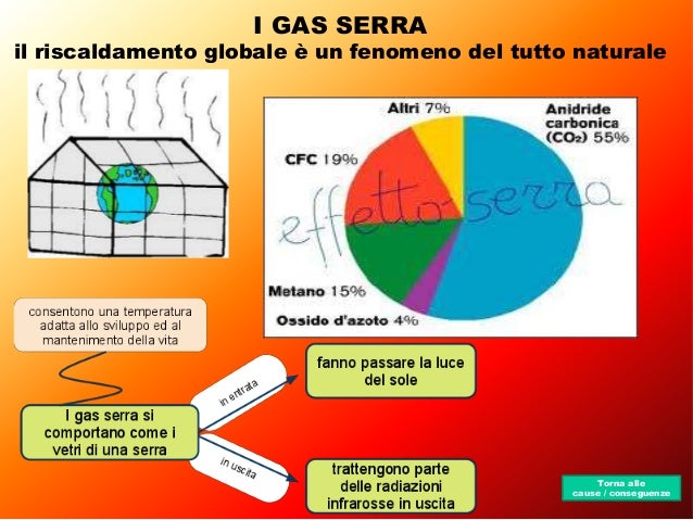 Il riscaldamento globale 01
