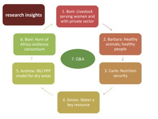 Introducing some ILRI and CGIAR activities in Ethiopia