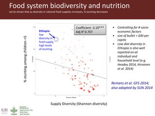 Introducing some ILRI and CGIAR activities in Ethiopia