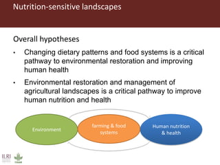 Introducing some ILRI and CGIAR activities in Ethiopia