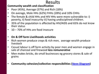Making visible what is currently not visible: Experiences on generating evidence based results on integrating gender issues in projects