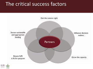 Livestock research for food security and poverty reduction: ILRI strategy 2013–2022