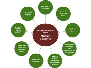 Livestock research for food security and poverty reduction: ILRI strategy 2013–2022