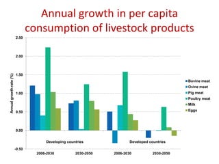 People, the planet and sustainable livestock