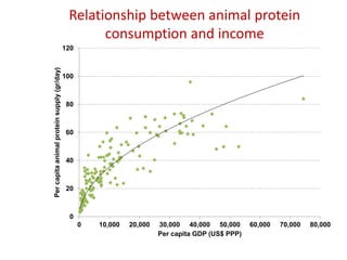 People, the planet and sustainable livestock