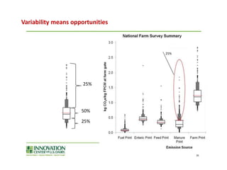 People, the planet and sustainable livestock