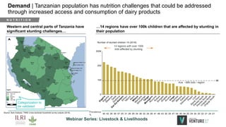 Leveraging Livestock to Combat Malnutrition: Perspectives from East Africa