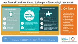 Leveraging Livestock to Combat Malnutrition: Perspectives from East Africa