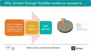 Leveraging Livestock to Combat Malnutrition: Perspectives from East Africa