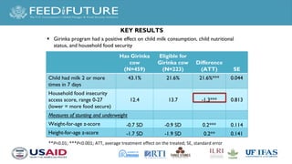 Leveraging Livestock to Combat Malnutrition: Perspectives from East Africa
