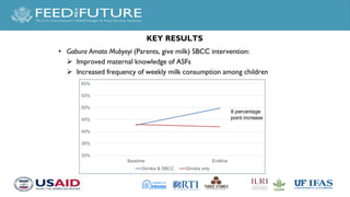 Leveraging Livestock to Combat Malnutrition: Perspectives from East Africa