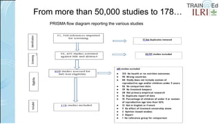 Leveraging Livestock to Combat Malnutrition: Perspectives from East Africa