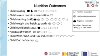 Leveraging Livestock to Combat Malnutrition: Perspectives from East Africa