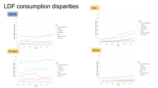 Leveraging Livestock to Combat Malnutrition: Perspectives from East Africa