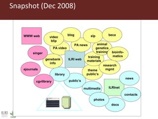 Using controlled vocabularies to help organize ILRI’s information products