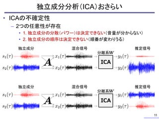 独立成分分析（ICA）おさらい
• ICAの不確定性
– 2つの任意性が存在
• 1. 独立成分の分散（パワー）は決定できない（音量が分からない）
• 2. 独立成分の順序は決定できない（順番が変わりうる）
11
ICA
分離系
混合信号独立成分
ICA
分離系
混合信号独立成分
推定信号
推定信号
 